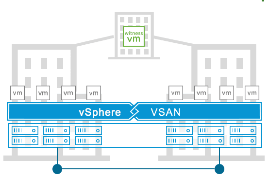 Vcf Cluster How to Stretch a VCF Cluster: Step-by-Step Guide for VMware Cloud ...